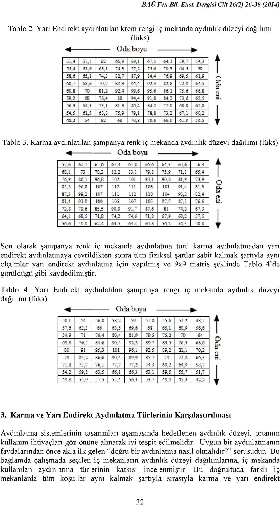 fiziksel şartlar sabit kalmak şartıyla aynı ölçümler yarı endirekt aydınlatma için yapılmış ve 9x9 matris şeklinde Tablo 4 