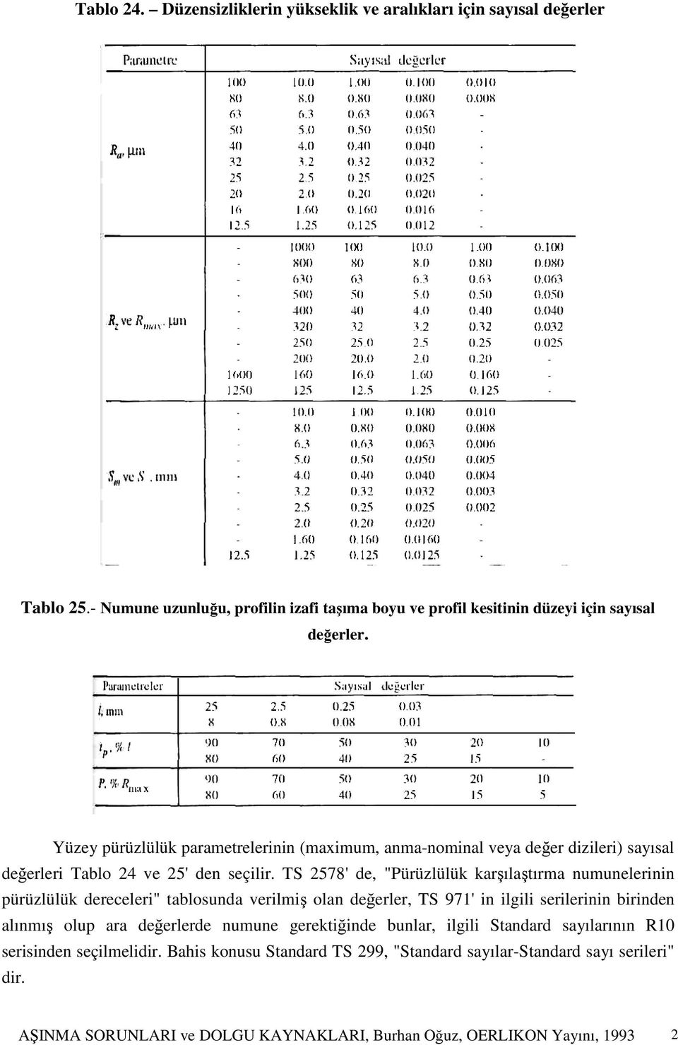 TS 2578' de, "Pürüzlülük karşılaştırma numunelerinin pürüzlülük dereceleri" tablosunda verilmiş olan değerler, TS 971' in ilgili serilerinin birinden alınmış olup ara değerlerde