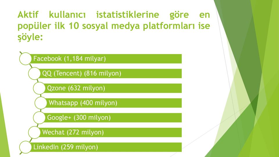 QQ (Tencent) (816 milyon) Qzone (632 milyon) Whatsapp (400