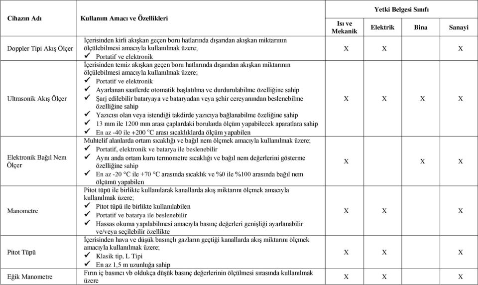 kullanılmak üzere; Portatif ve elektronik Ayarlanan saatlerde otomatik başlatılma ve durdurulabilme özelliğine sahip Şarj edilebilir bataryaya ve bataryadan veya şehir cereyanından beslenebilme