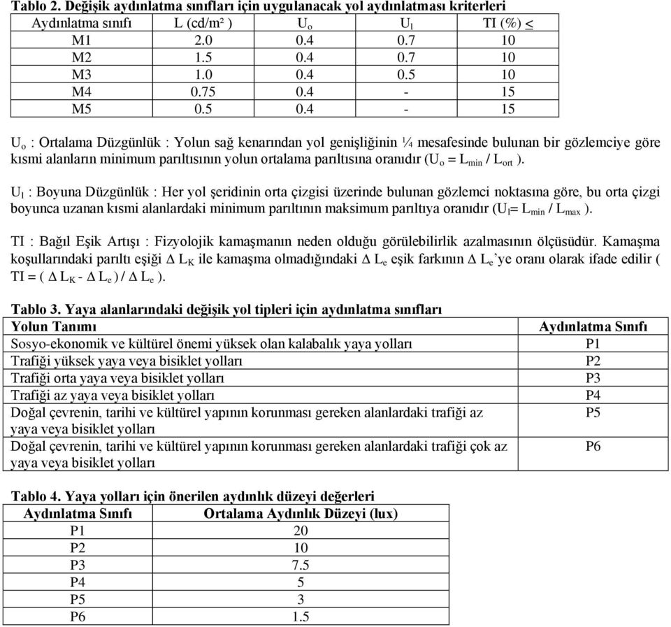 5 0.4-15 U o : Ortalama Düzgünlük : Yolun sağ kenarından yol genişliğinin ¼ mesafesinde bulunan bir gözlemciye göre kısmi alanların minimum parıltısının yolun ortalama parıltısına oranıdır (U o = L