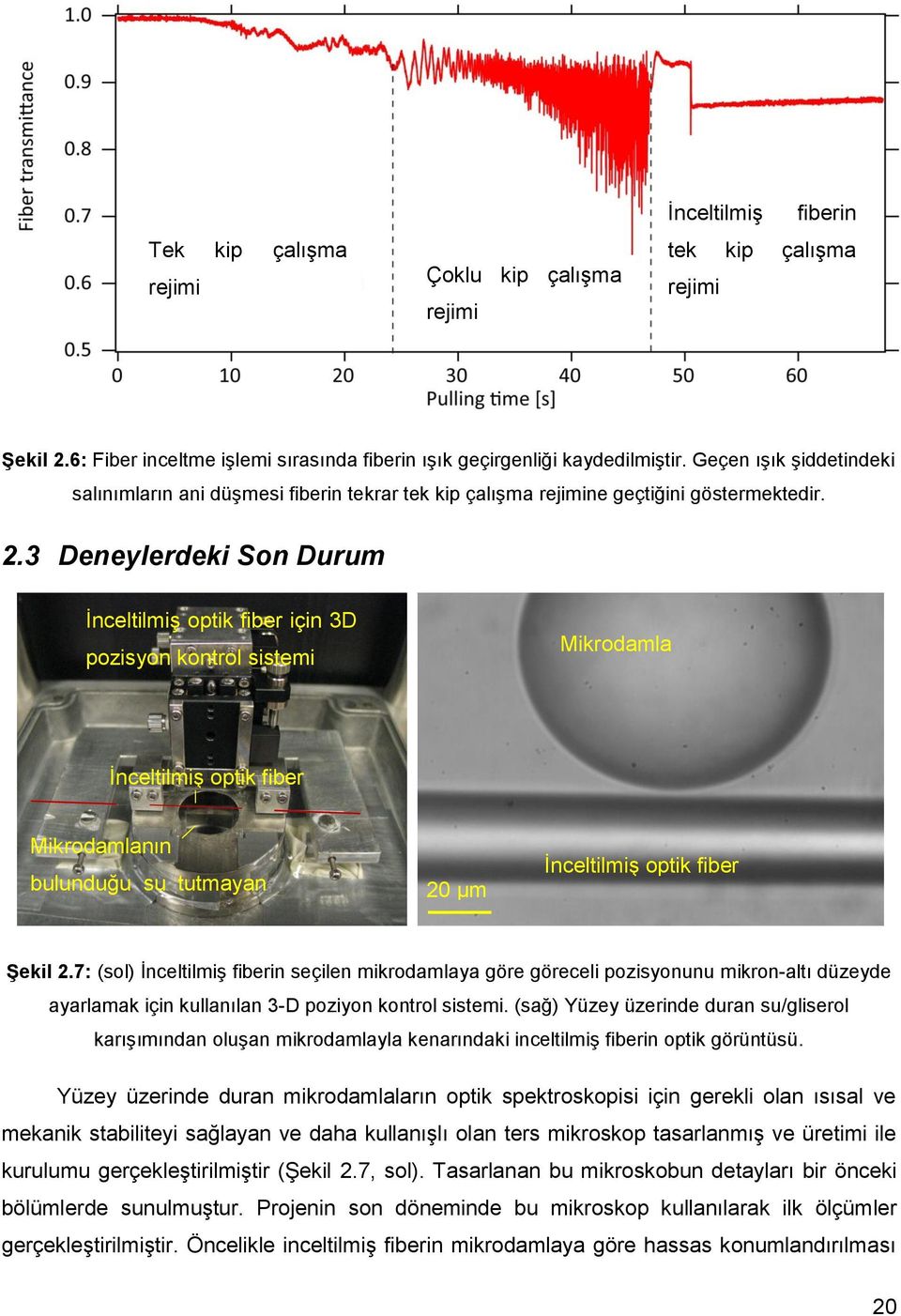 3 Deneylerdeki Son Durum İnceltilmiş optik fiber için 3D pozisyon kontrol sistemi Mikrodamla İnceltilmiş optik fiber Mikrodamlanın bulunduğu su tutmayan yüzey 20 µm İnceltilmiş optik fiber ġekil 2.