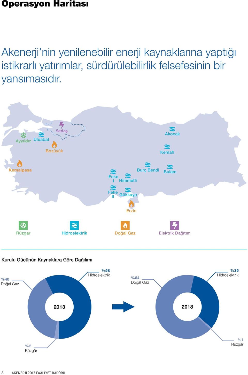 Ayyıldız Uluabat Sedaş Akocak Bozüyük Kemah Kemalpaşa Feke I Himmetli Burç Bendi Bulam Feke II Gökkaya Erzin Rüzgar