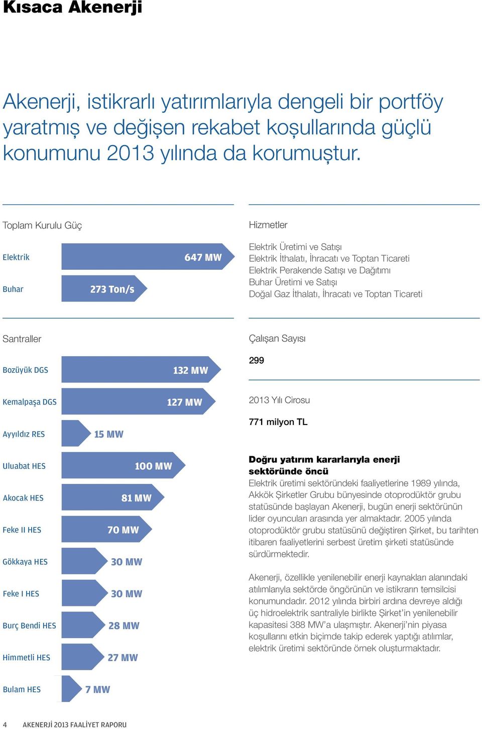 Doğal Gaz İthalatı, İhracatı ve Toptan Ticareti Santraller Çalışan Sayısı Bozüyük DGS 132 MW 299 Kemalpaşa DGS 127 MW 2013 Yılı Cirosu Ayyıldız RES 15 MW 771 milyon TL Uluabat HES Akocak HES Feke II