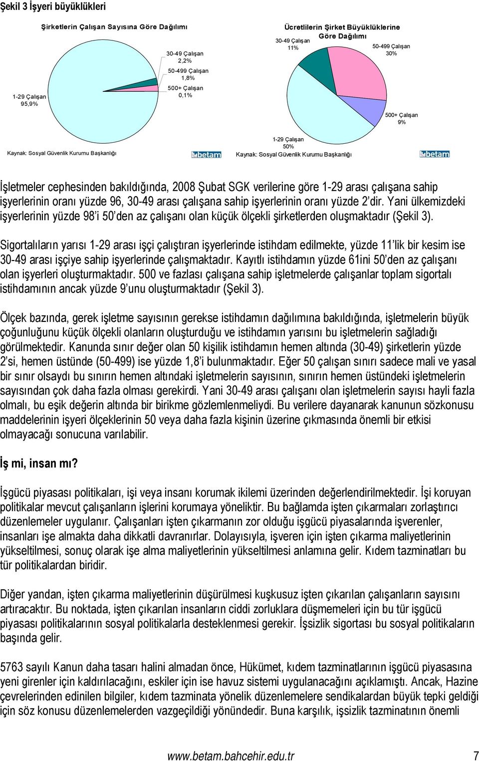 Şubat SGK verilerine göre 1-29 arası çalışana sahip işyerlerinin oranı yüzde 96, 30-49 arası çalışana sahip işyerlerinin oranı yüzde 2 dir.