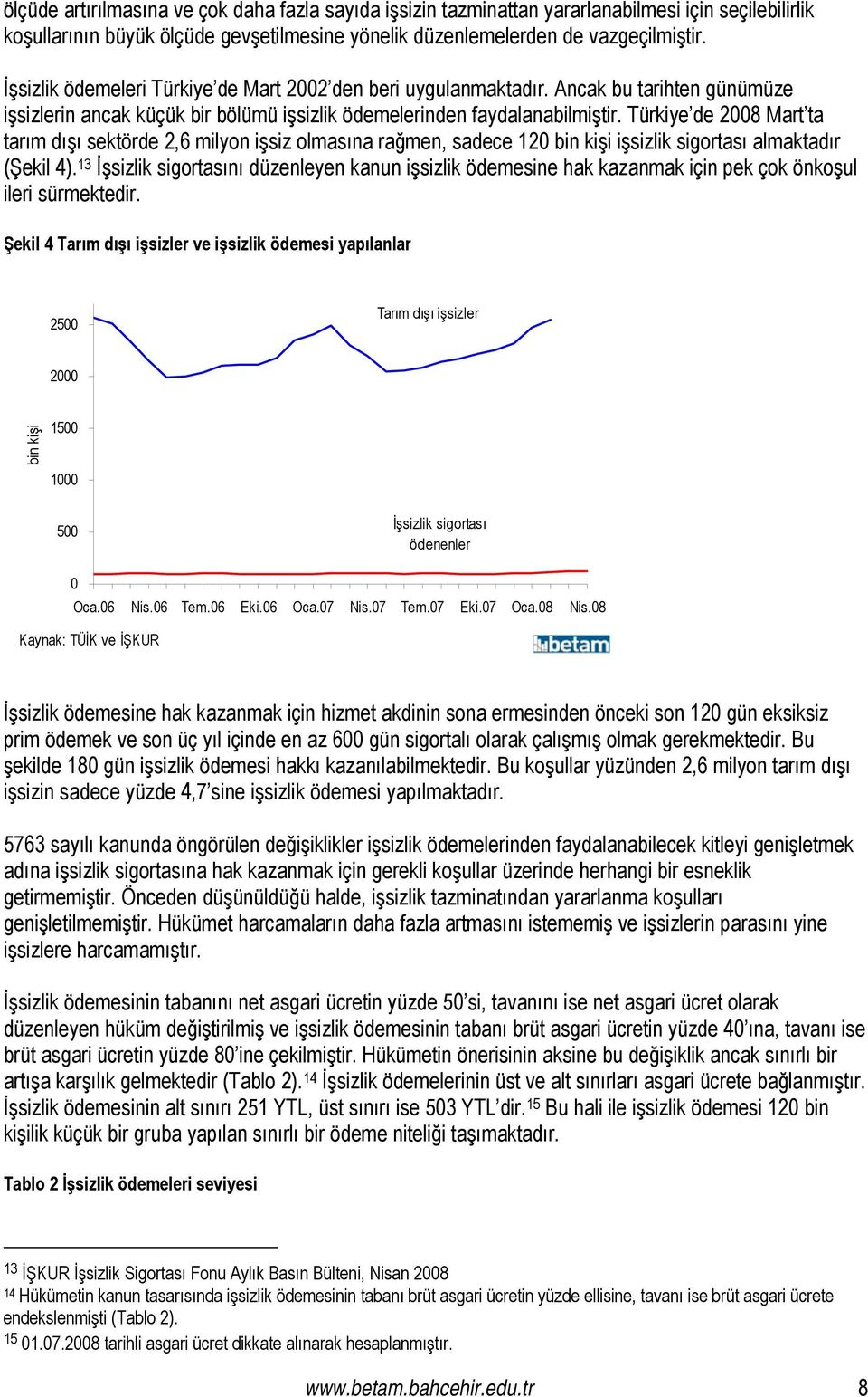 Türkiye de 2008 Mart ta tarım dışı sektörde 2,6 milyon işsiz olmasına rağmen, sadece 120 bin kişi işsizlik sigortası almaktadır (Şekil 4).