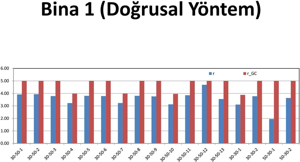 Yöntem) 6. 5.