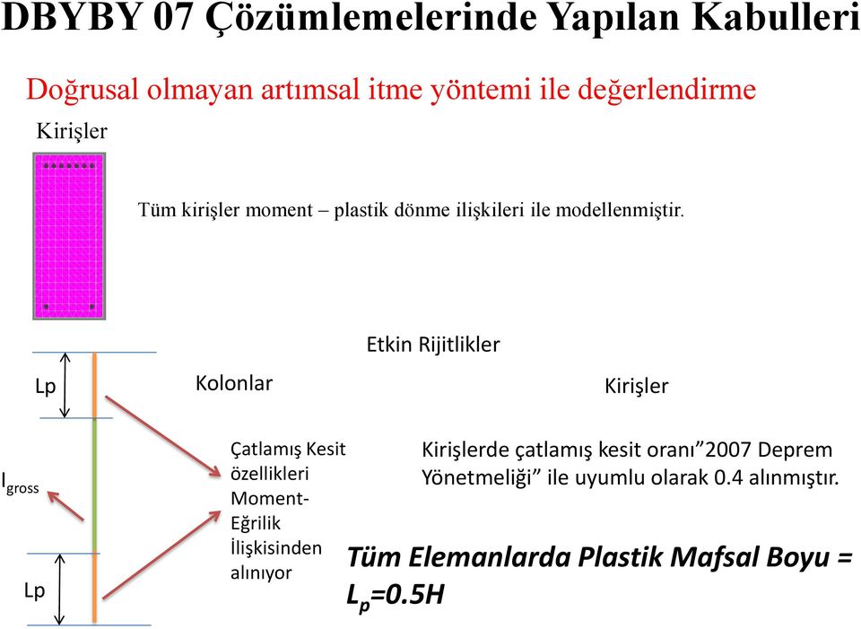 Lp Kolonlar Etkin Rijitlikler Kirişler I gross Lp Çatlamış Kesit özellikleri Moment- Eğrilik İlişkisinden