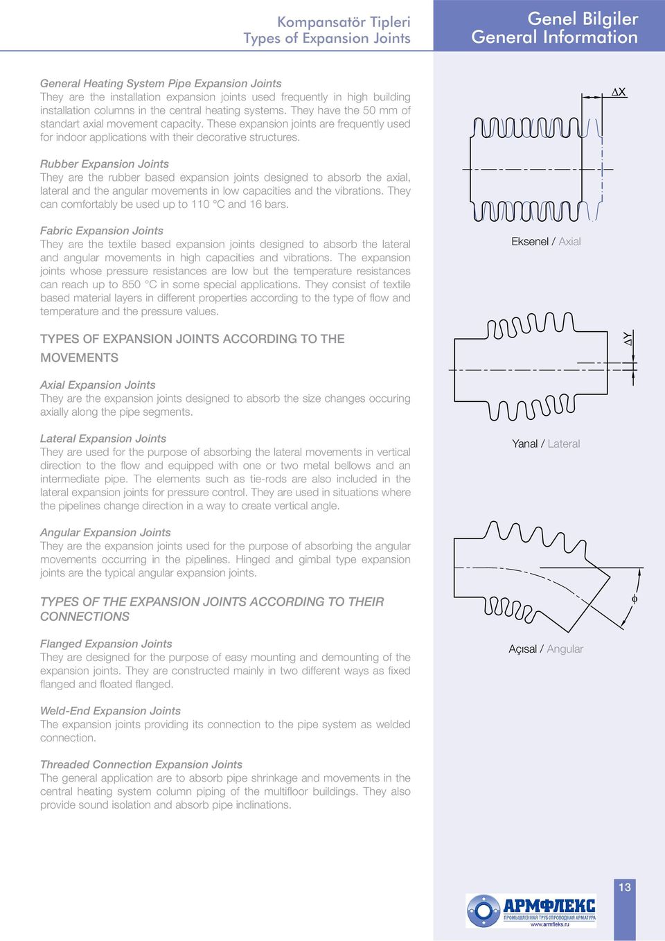 Rubber Expansion Joints They are the rubber based expansion joints designed to absorb the axial, lateral and the angular movements in low capacities and the vibrations.