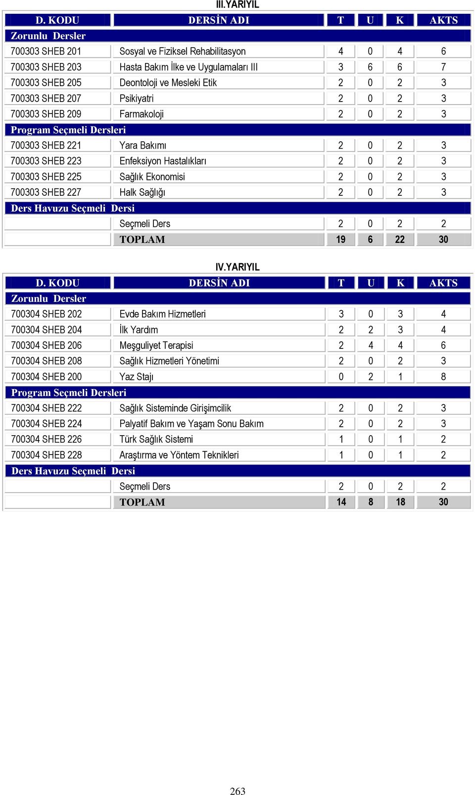 Halk Sağlığı 2 0 2 3 TOPLAM 19 6 22 30 IV.
