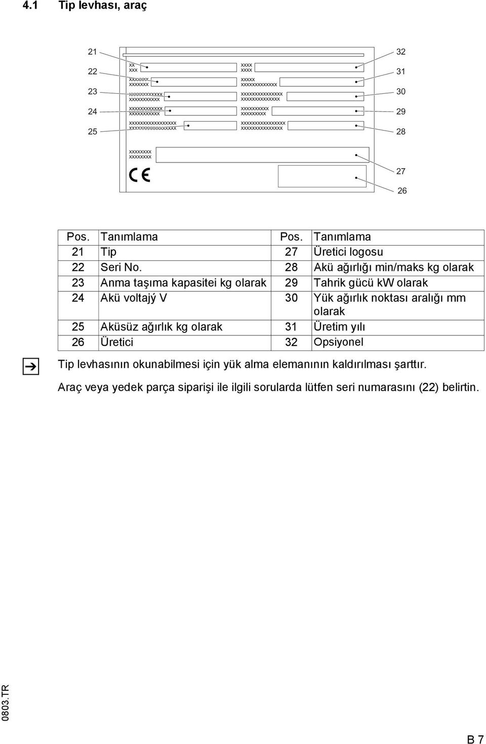 noktası aralığı mm olarak 25 Aküsüz ağırlık kg olarak 31 Üretim yılı 26 Üretici 32 Opsiyonel Tip levhasının okunabilmesi için yük