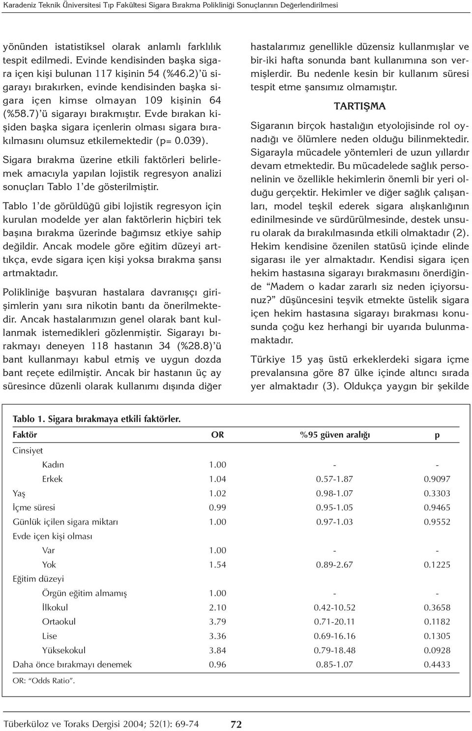 Evde bırakan kişiden başka sigara içenlerin olması sigara bırakılmasını olumsuz etkilemektedir (p= 0.039).