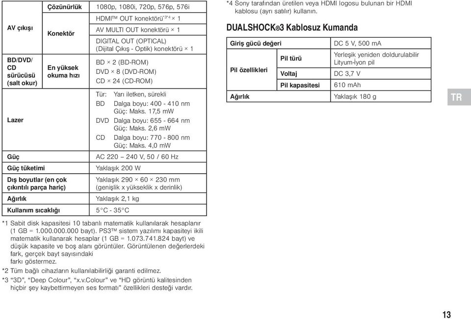 2,6 mw CD Dalga boyu: 770-800 nm Güç: Maks.