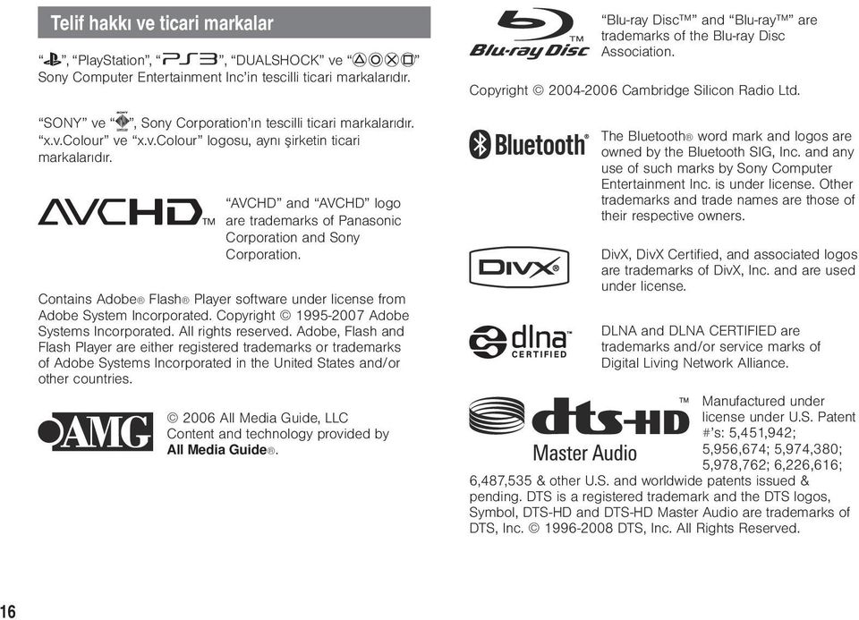 Contains Adobe Flash Player software under license from Adobe System Incorporated. Copyright 1995-2007 Adobe Systems Incorporated. All rights reserved.