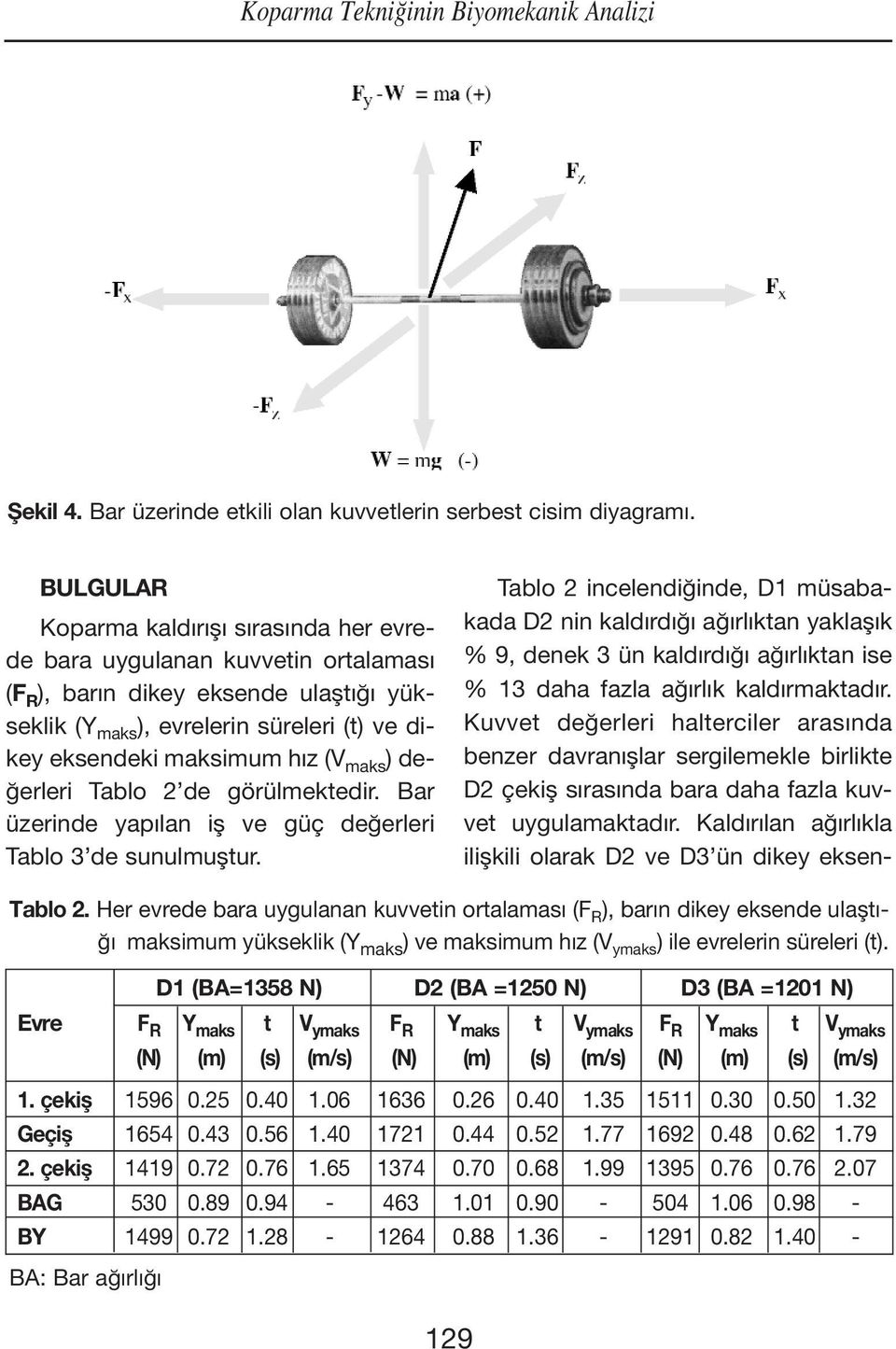 maks ) değerleri Tablo 2 de görülmektedir. Bar üzerinde yapılan iş ve güç değerleri Tablo 3 de sunulmuştur.