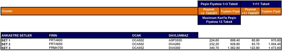 SET 1 FRTA600 OCA502 ASP3550 224,60 898,40 80,90 970,80 SET 2 FRTA650 OCA502 DVA260