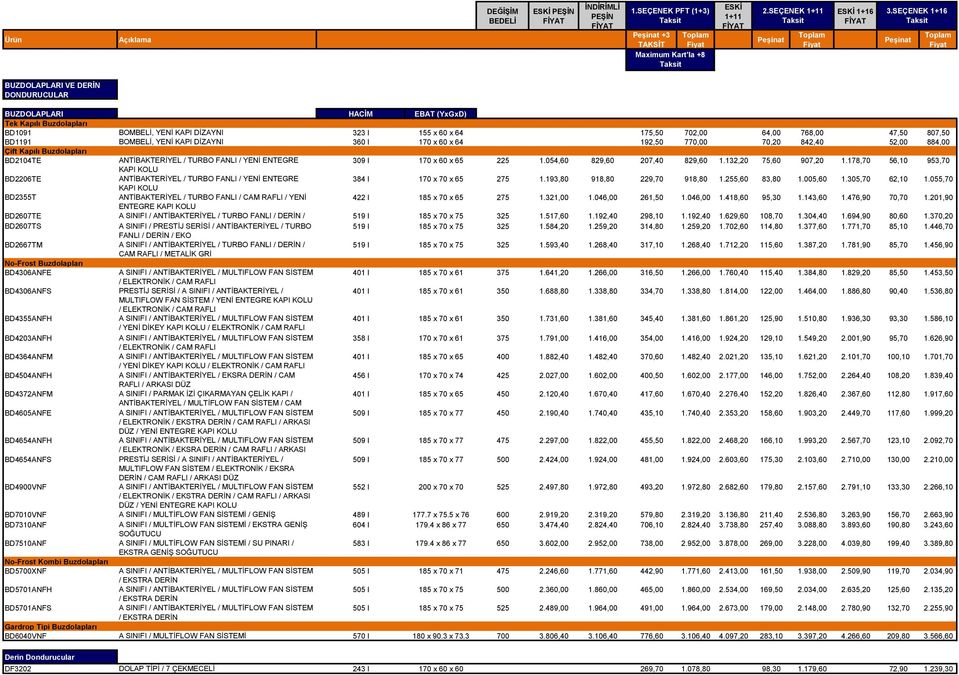 BD1191 BOMBELİ, YENİ KAPI DİZAYNI 360 l 170 x 60 x 64 192,50 770,00 70,20 842,40 52,00 884,00 Çift Kapılı Buzdolapları BD2104TE ANTİBAKTERİYEL / TURBO FANLI / YENİ ENTEGRE 309 l 170 x 60 x 65 225 1.