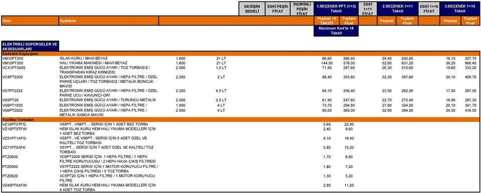 600 21 LT 66,60 266,40 24,40 292,80 18,10 307,70 VM10PT300 HALI YIKAMA MAKİNESİ / MAVİ-BEYAZ 1.