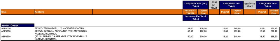 156,40 ASP3050 BEYAZ / SÜRGÜLÜ ASPİRATÖR / TEK MOTORLU 3 45,50 182,00 16,60 199,20 12,30 209,10 KADEMELİ