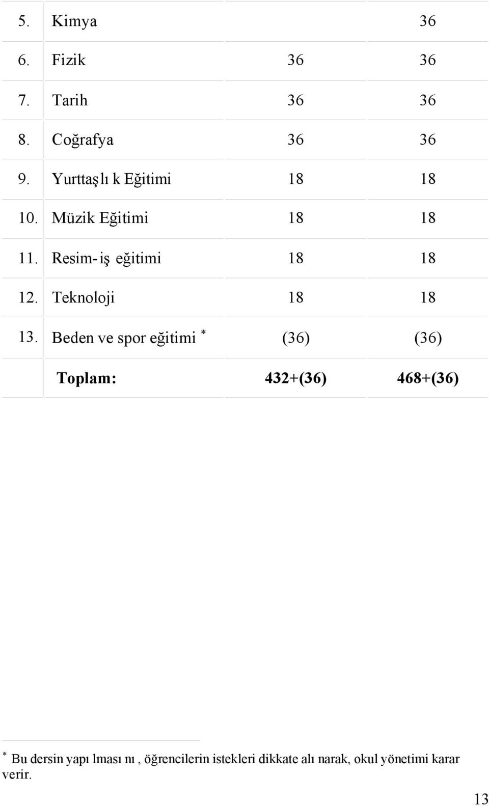 Teknoloji 18 18 13.