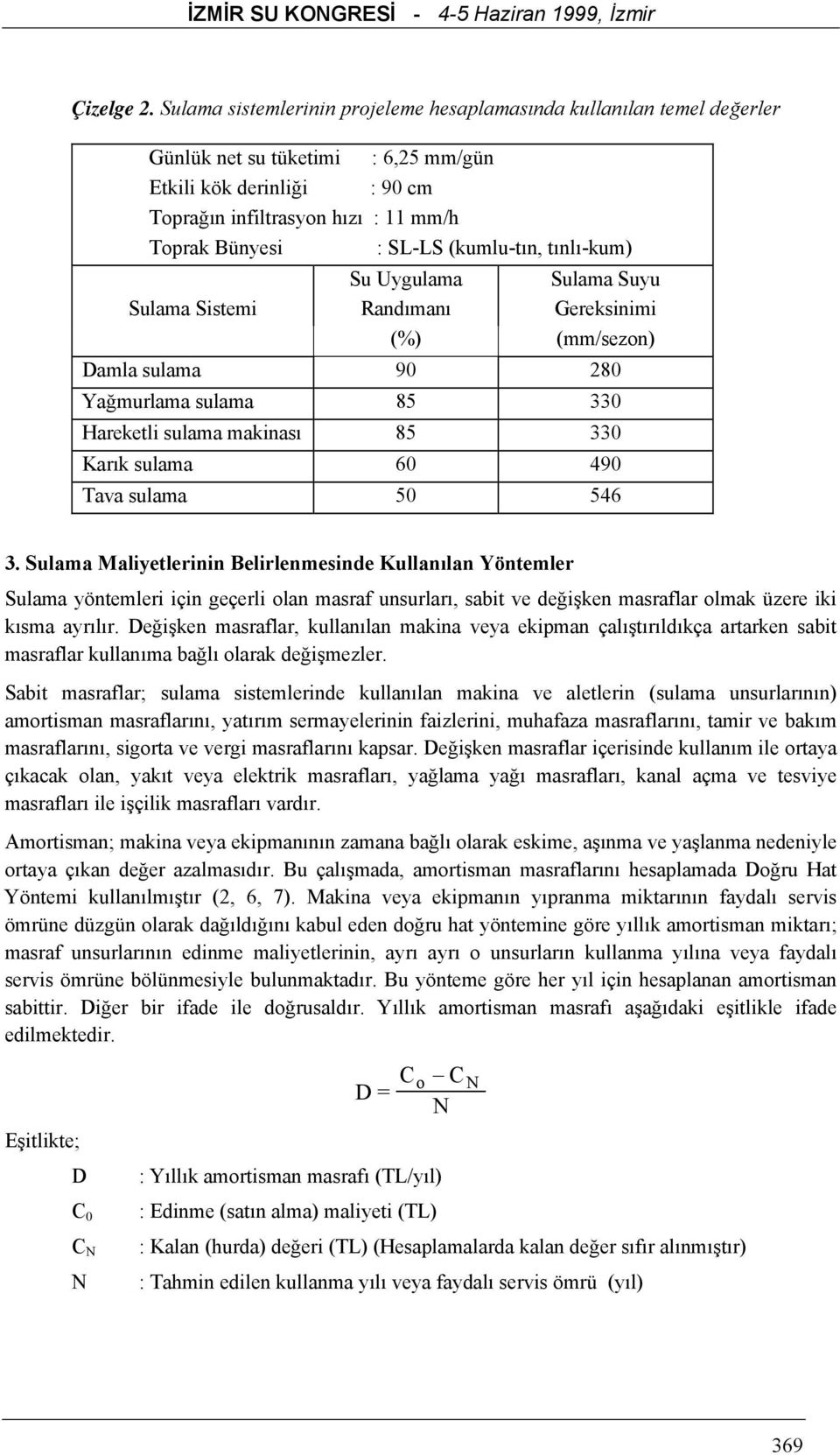 (kumlu-tın, tınlı-kum) Sulama Sistemi Su Uygulama Sulama Suyu Randımanı Gereksinimi (%) (mm/sezon) sulama 90 280 lama sulama 85 330 Hareketli sulama makinası 85 330 sulama 60 490 sulama 50 546 3.