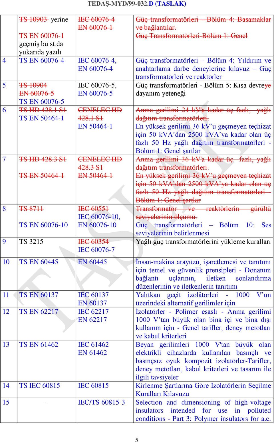 3 S1 TS EN 50464-1 8 TS 8711 TS EN 60076-10 IEC 60076-5, EN 60076-5 CENELEC HD 428.1 S1 EN 50464-1 CENELEC HD 428.