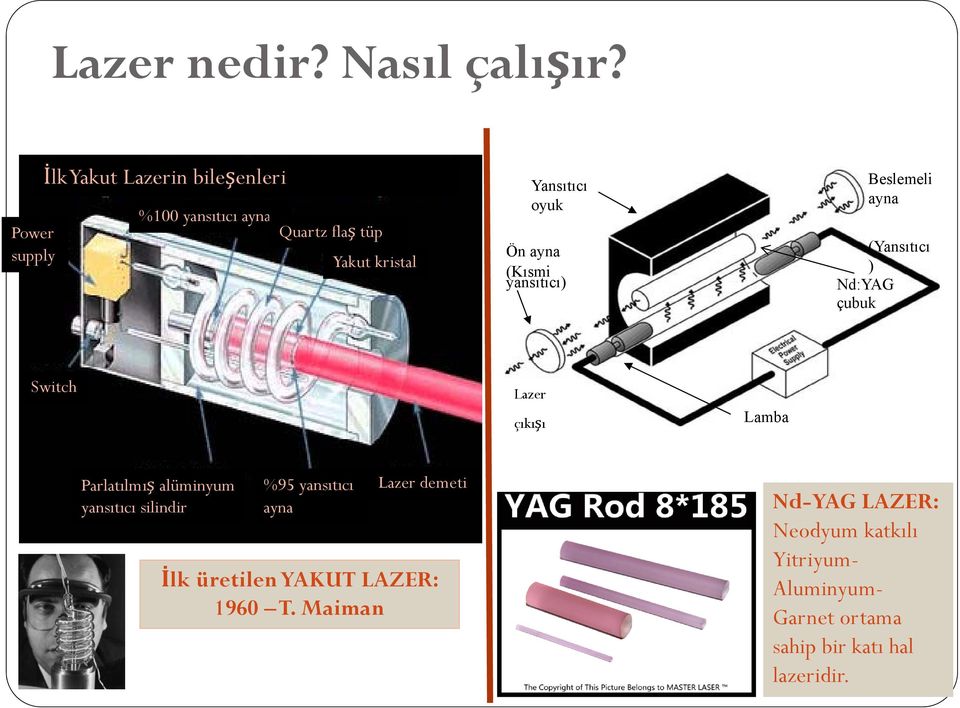 Ön ayna (Kısmi yansıtıcı) Beslemeli ayna (Yansıtıcı ) Nd:YAG çubuk Switch Lazer çıkışı Lamba Parlatılmış