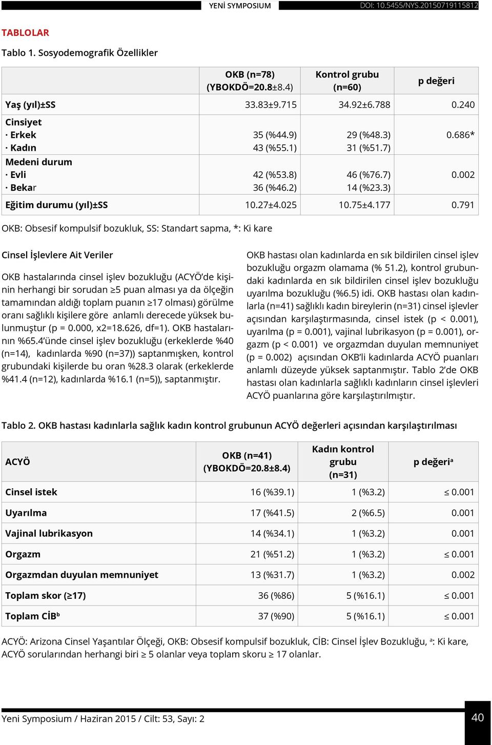 791 OKB: Obsesif kompulsif bozukluk, SS: Standart sapma, *: Ki kare 0.