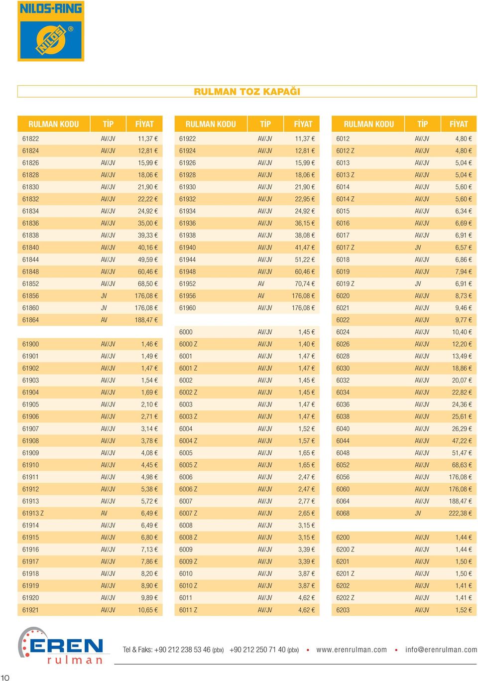 1,49 61902 AV/JV 1,47 61903 AV/JV 1,54 61904 AV/JV 1,69 61905 AV/JV 2,10 61906 AV/JV 2,71 61907 AV/JV 3,14 61908 AV/JV 3,78 61909 AV/JV 4,08 61910 AV/JV 4,45 61911 AV/JV 4,98 61912 AV/JV 5,38 61913