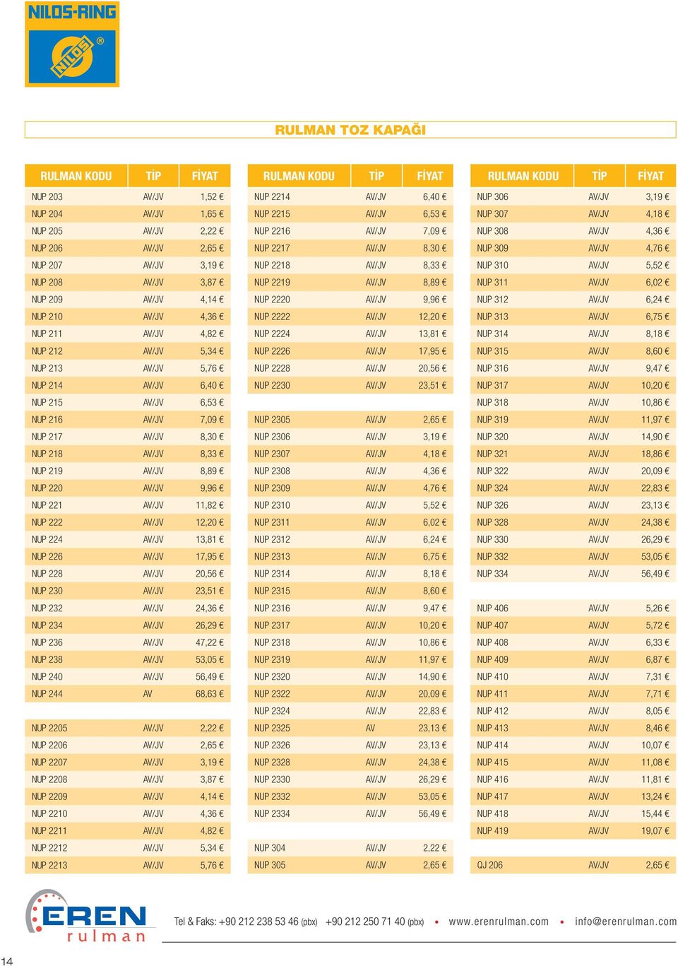 AV/JV 8,89 NUP 220 AV/JV 9,96 NUP 221 AV/JV 11,82 NUP 222 AV/JV 12,20 NUP 224 AV/JV 13,81 NUP 226 AV/JV 17,95 NUP 228 AV/JV 20,56 NUP 230 AV/JV 23,51 NUP 232 AV/JV 24,36 NUP 234 AV/JV 26,29 NUP 236