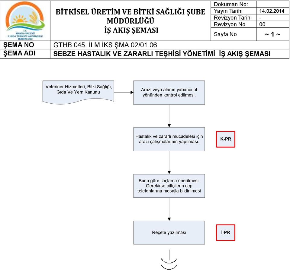 Yem Kanunu Arazi veya alanın yabancı ot yönünden kontrol edilmesi.