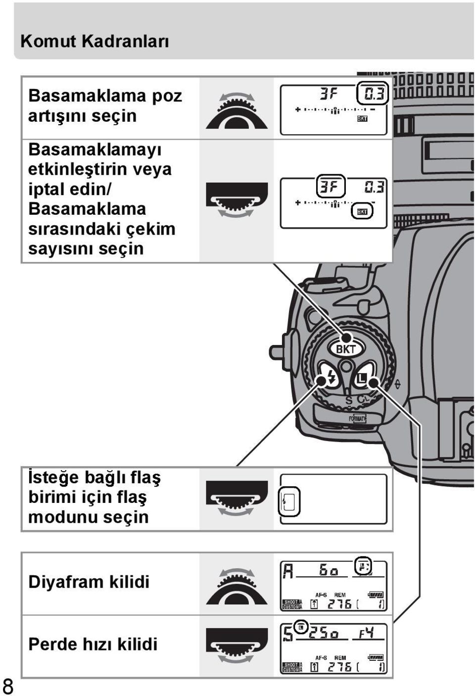 Basamaklama s ras ndaki çekim say s n seçin ste e ba