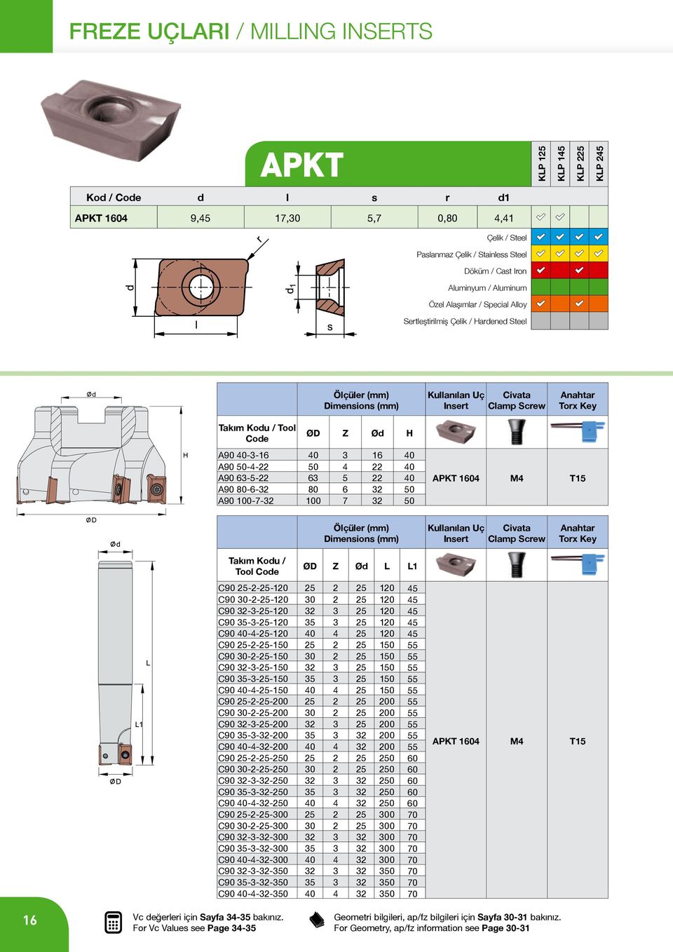 40 A90 63-5-22 63 5 22 40 A90 80-6-32 80 6 32 50 A90 100-7-32 100 7 32 50 APKT 1604 M4 T15 imensions (mm) Kullanılan Uç Civata Clamp Screw Torx Key Takım Kou / Tool Coe Ø Z Ø C90 25-2-25-120 25 2 25