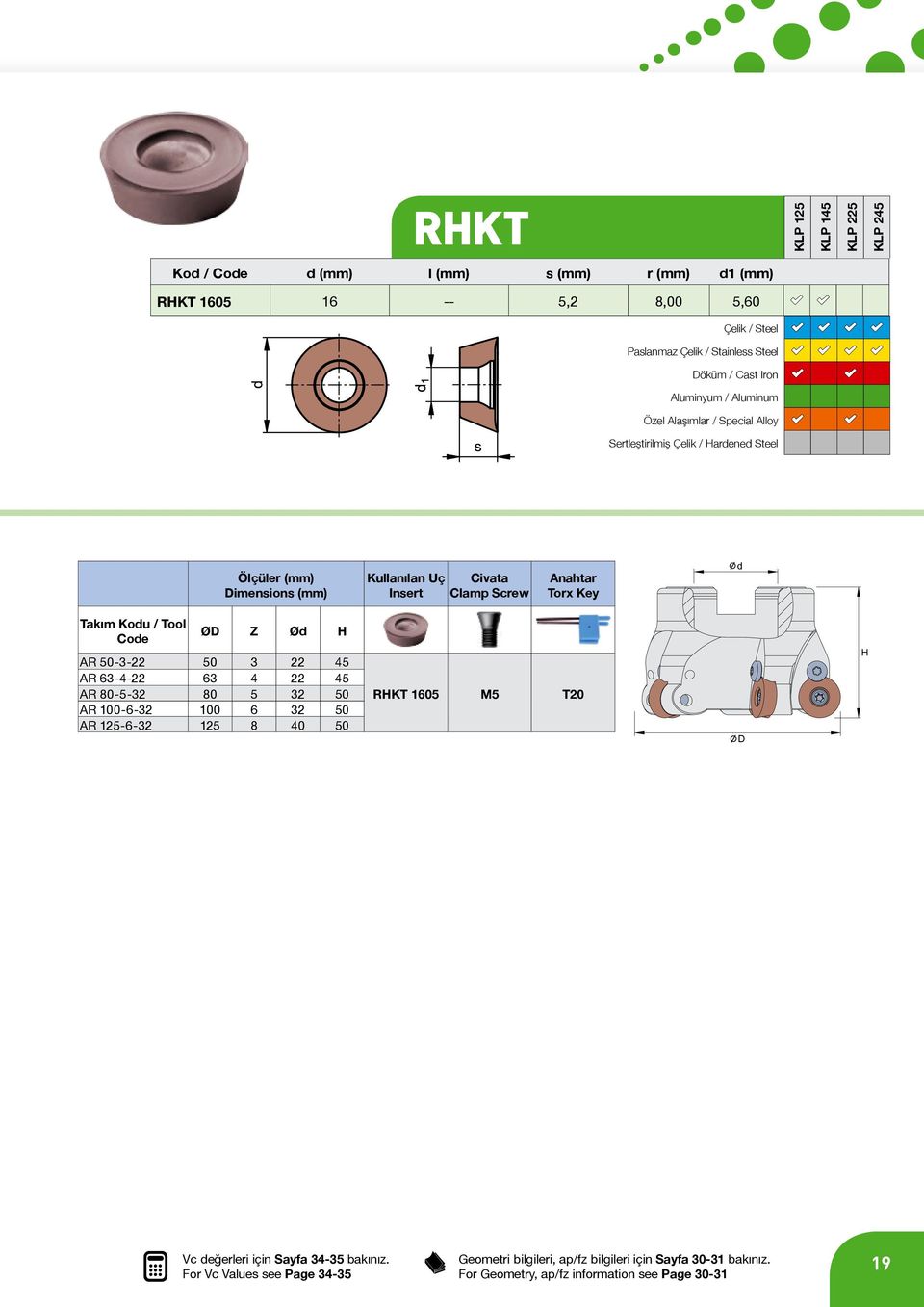 Kou / Tool Coe Ø Z Ø H AR 50-3-22 50 3 22 45 AR 63-4-22 63 4 22 45 AR 80-5-32 80 5 32 50 AR 100-6-32 100 6 32 50 AR 125-6-32 125 8 40 50 RHKT 1605 M5 T20 H Vc