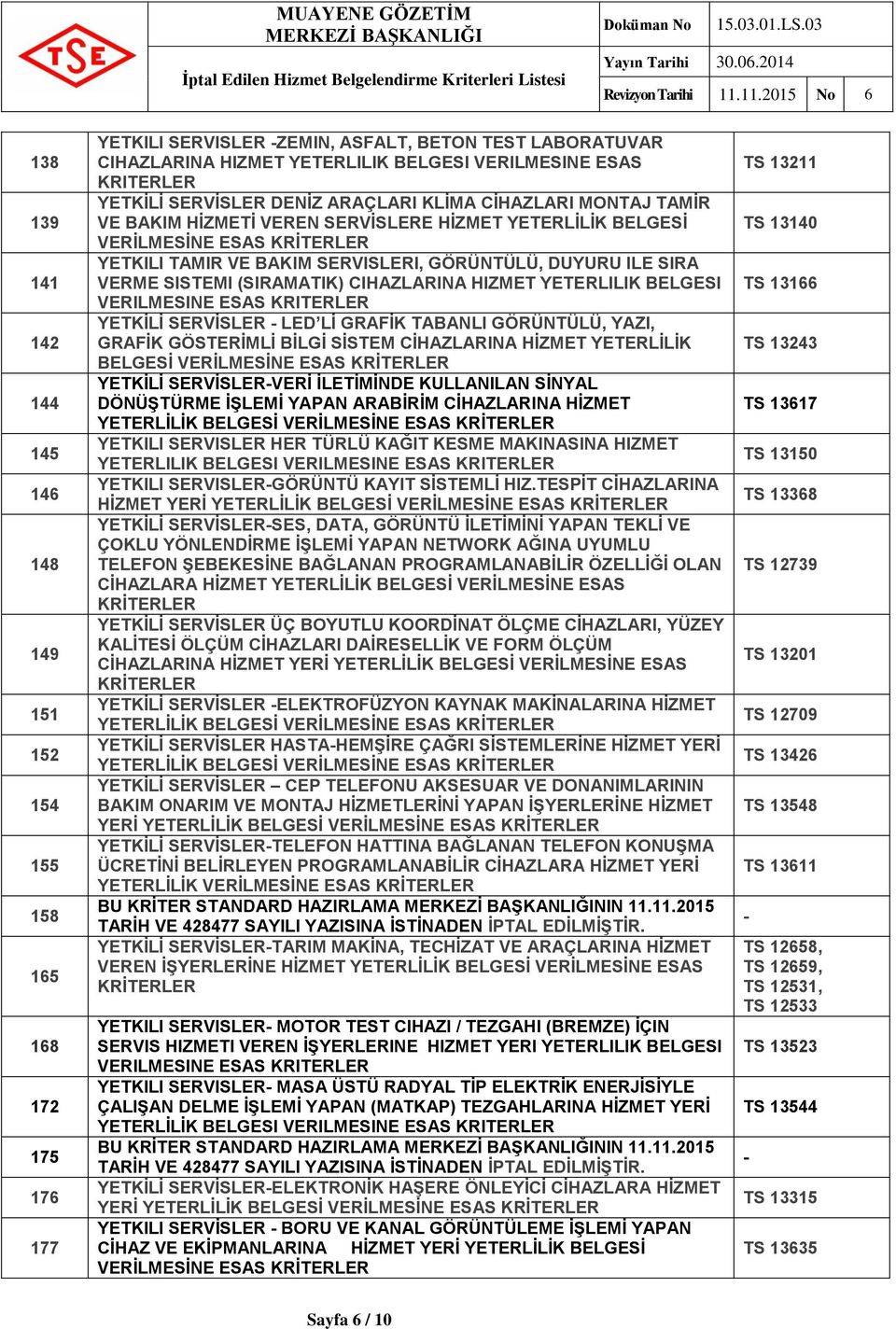 SISTEMI (SIRAMATIK) CIHAZLARINA HIZMET YETERLILIK BELGESI VERILMESINE ESAS YETKİLİ SERVİSLER LED Lİ GRAFİK TABANLI GÖRÜNTÜLÜ, YAZI, GRAFİK GÖSTERİMLİ BİLGİ SİSTEM CİHAZLARINA HİZMET YETERLİLİK