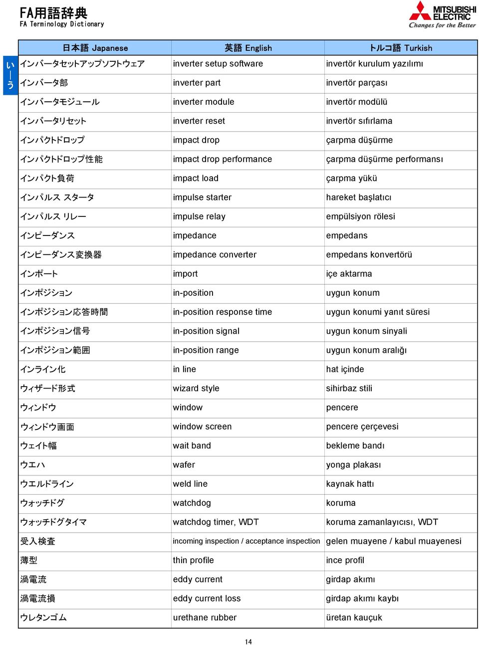 ウォッチドグ ウォッチドグタイマ 受 入 検 査 薄 型 渦 電 流 渦 電 流 損 ウレタンゴム impact drop impact drop performance impact load impulse starter impulse relay impedance impedance converter import in-position in-position response