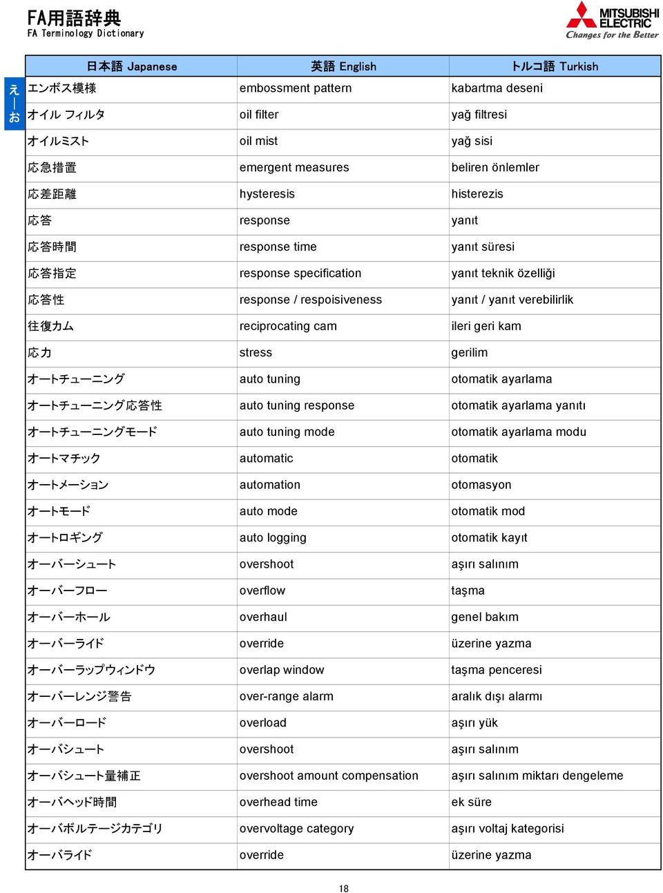 response response time response specification response / respoisiveness reciprocating cam stress auto tuning auto tuning response auto tuning mode automatic automation auto mode auto logging