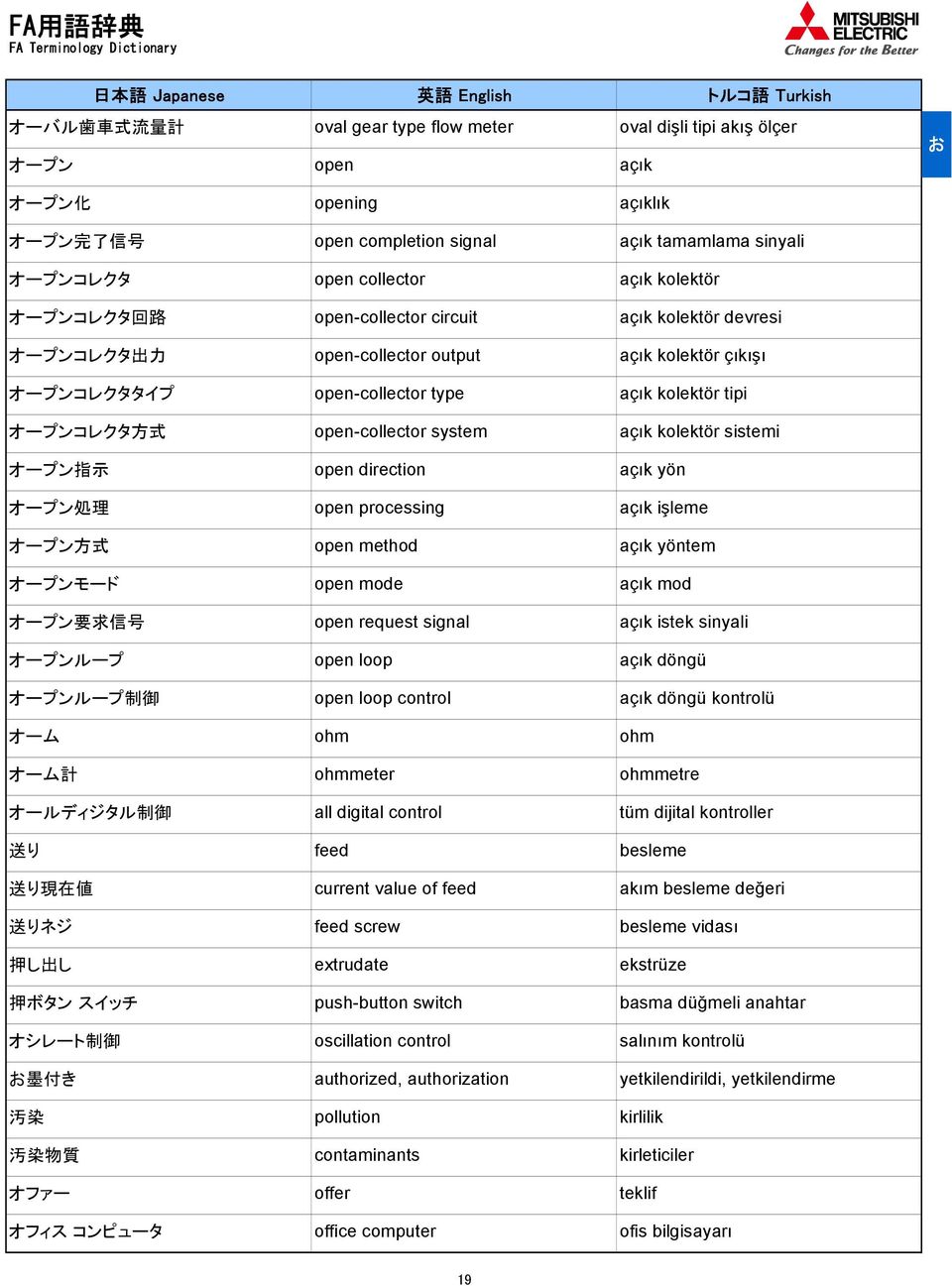 送 り 現 在 値 送 りネジ 押 し 出 し 押 ボタン スイッチ オシレート 制 御 お 墨 付 き 汚 染 汚 染 物 質 オファー オフィス コンピュータ open-collector output open-collector type open-collector system open direction open processing open method open mode