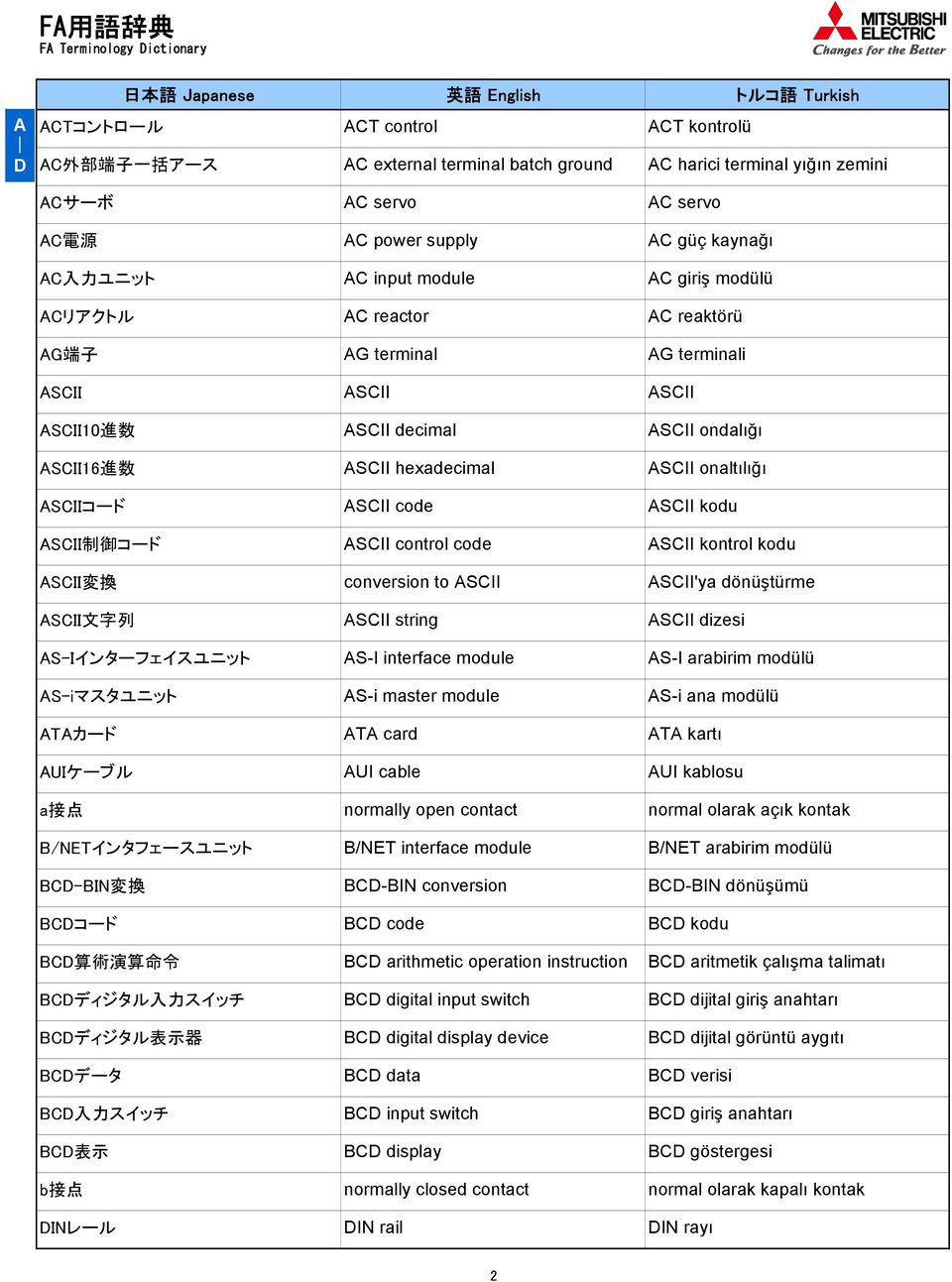 BCD 表 示 b 接 点 DINレール AC servo AC power supply AC input module AC reactor AG terminal ASCII ASCII decimal ASCII hexadecimal ASCII code ASCII control code conversion to ASCII ASCII string AS-I