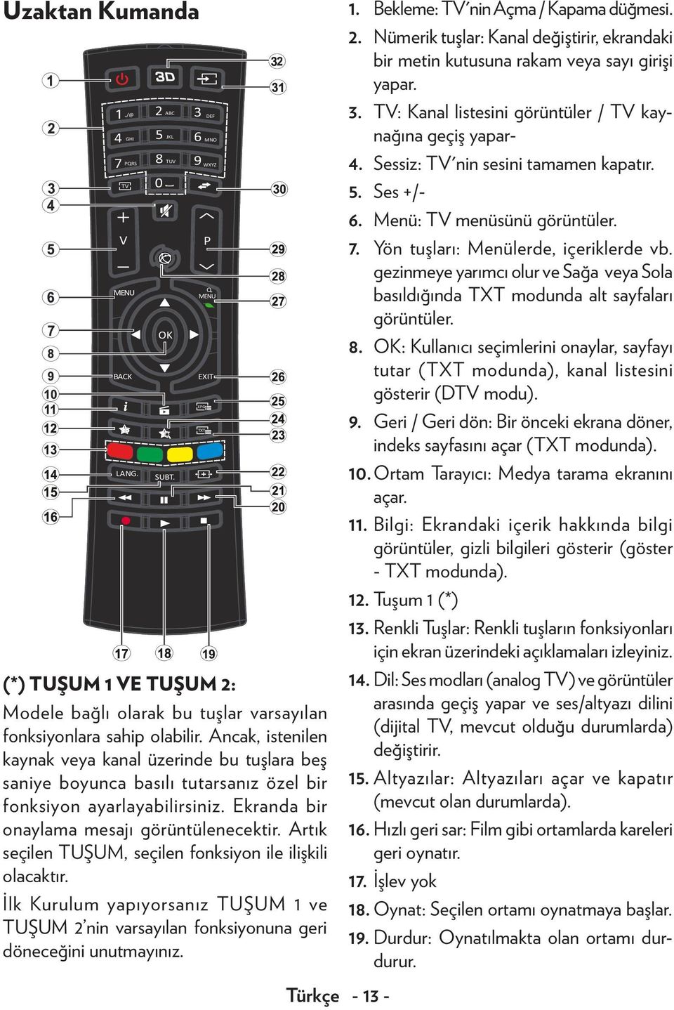 Ancak, istenilen kaynak veya kanal üzerinde bu tuşlara beş saniye boyunca basılı tutarsanız özel bir fonksiyon ayarlayabilirsiniz. Ekranda bir onaylama mesajı görüntülenecektir.