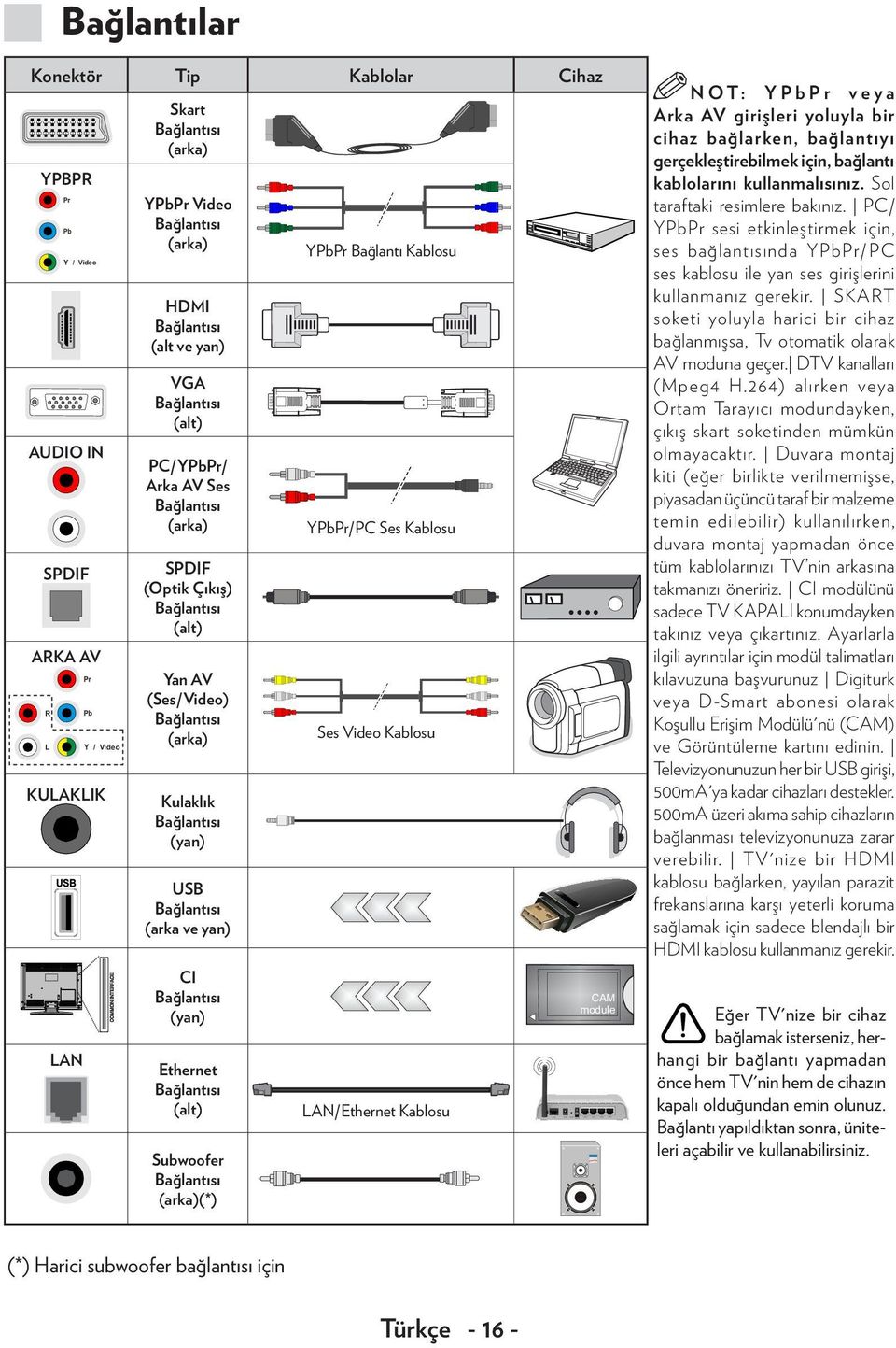 (yan) Ethernet Bağlantısı (alt) Subwoofer Bağlantısı (arka)(*) YPbPr Bağlantı Kablosu YPbPr/PC Ses Kablosu Ses Video Kablosu LAN/Ethernet Kablosu NOT: YPbPr veya Arka AV girişleri yoluyla bir cihaz