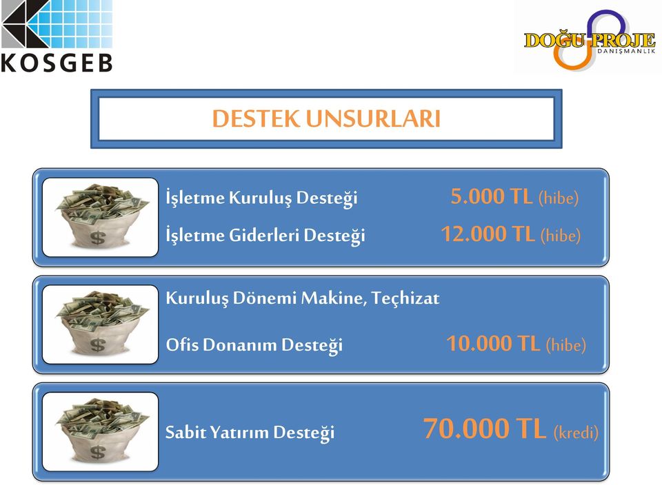 000 TL (hibe) Kuruluş Dönemi Makine, Teçhizat Ofis