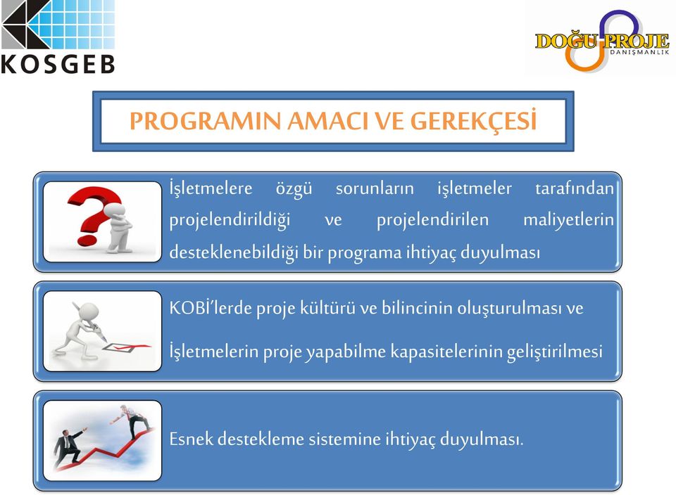 ihtiyaç duyulması KOBİ lerde proje kültürü ve bilincinin oluşturulması ve