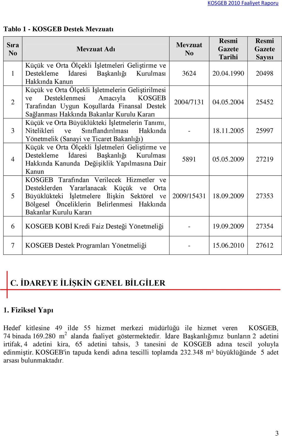 Nitelikleri ve Sınıflandırılması Hakkında Yönetmelik (Sanayi ve Ticaret Bakanlığı) Küçük ve Orta Ölçekli ĠĢletmeleri GeliĢtirme ve Destekleme Ġdaresi BaĢkanlığı Kurulması Hakkında Kanunda DeğiĢiklik