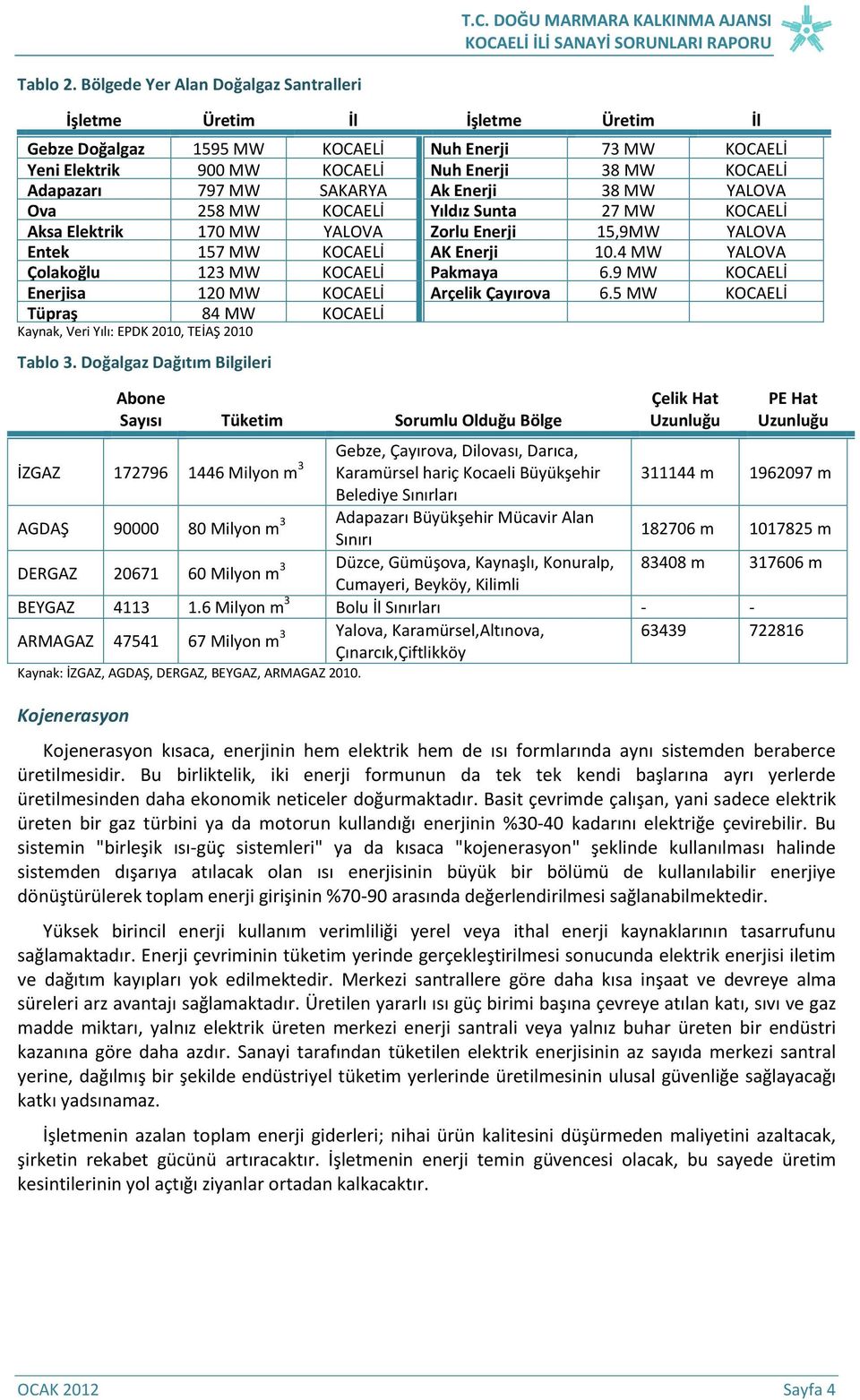 MW SAKARYA Ak Enerji 38 MW YALOVA Ova 258 MW KOCAELİ Yıldız Sunta 27 MW KOCAELİ Aksa Elektrik 170 MW YALOVA Zorlu Enerji 15,9MW YALOVA Entek 157 MW KOCAELİ AK Enerji 10.