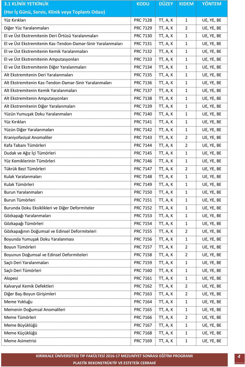 TT, A, K 1 UE, YE, BE El ve Üst Ekstremitenin Amputasyonları PRC 7133 TT, A, K 1 UE, YE, BE El ve Üst Ekstremitenin Diğer Yaralanmaları PRC 7134 TT, A, K 1 UE, YE, BE Alt Ekstremitenin Deri