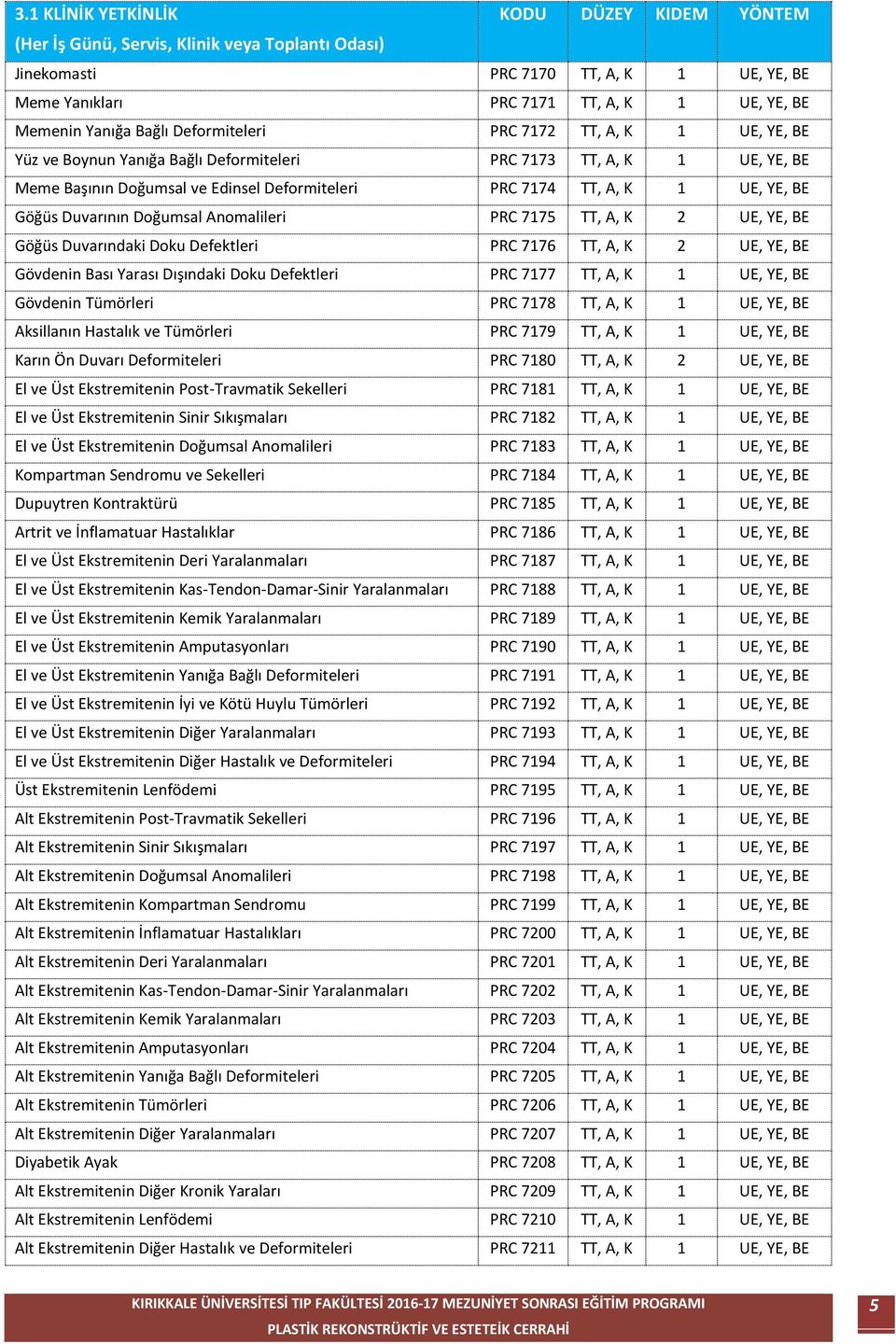 Doğumsal Anomalileri PRC 7175 TT, A, K 2 UE, YE, BE Göğüs Duvarındaki Doku Defektleri PRC 7176 TT, A, K 2 UE, YE, BE Gövdenin Bası Yarası Dışındaki Doku Defektleri PRC 7177 TT, A, K 1 UE, YE, BE