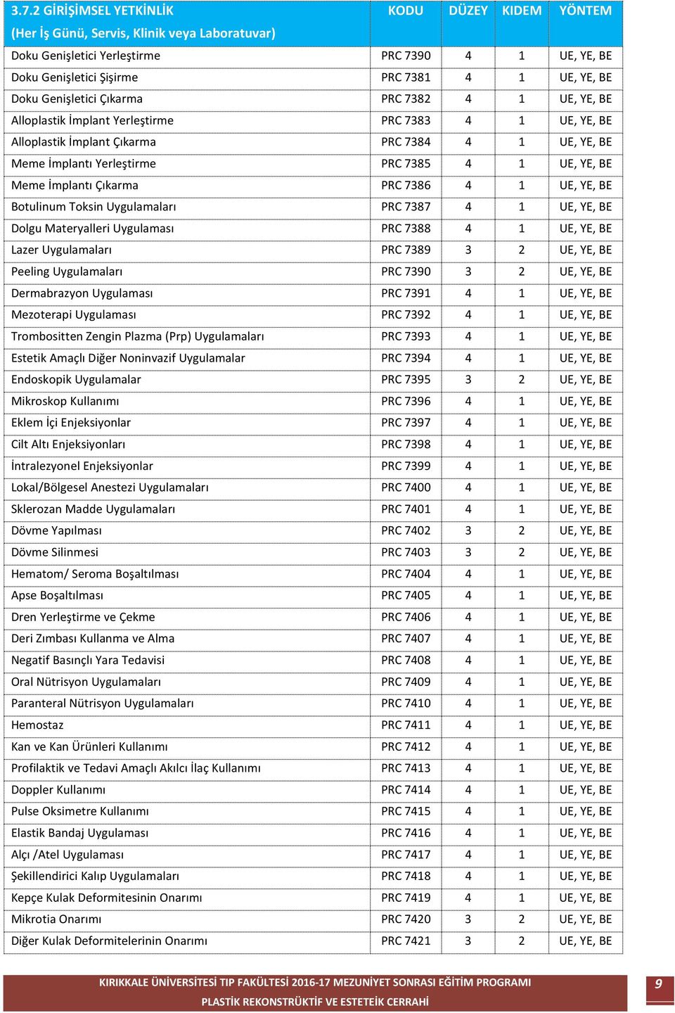 İmplantı Çıkarma PRC 7386 4 1 UE, YE, BE Botulinum Toksin Uygulamaları PRC 7387 4 1 UE, YE, BE Dolgu Materyalleri Uygulaması PRC 7388 4 1 UE, YE, BE Lazer Uygulamaları PRC 7389 3 2 UE, YE, BE Peeling