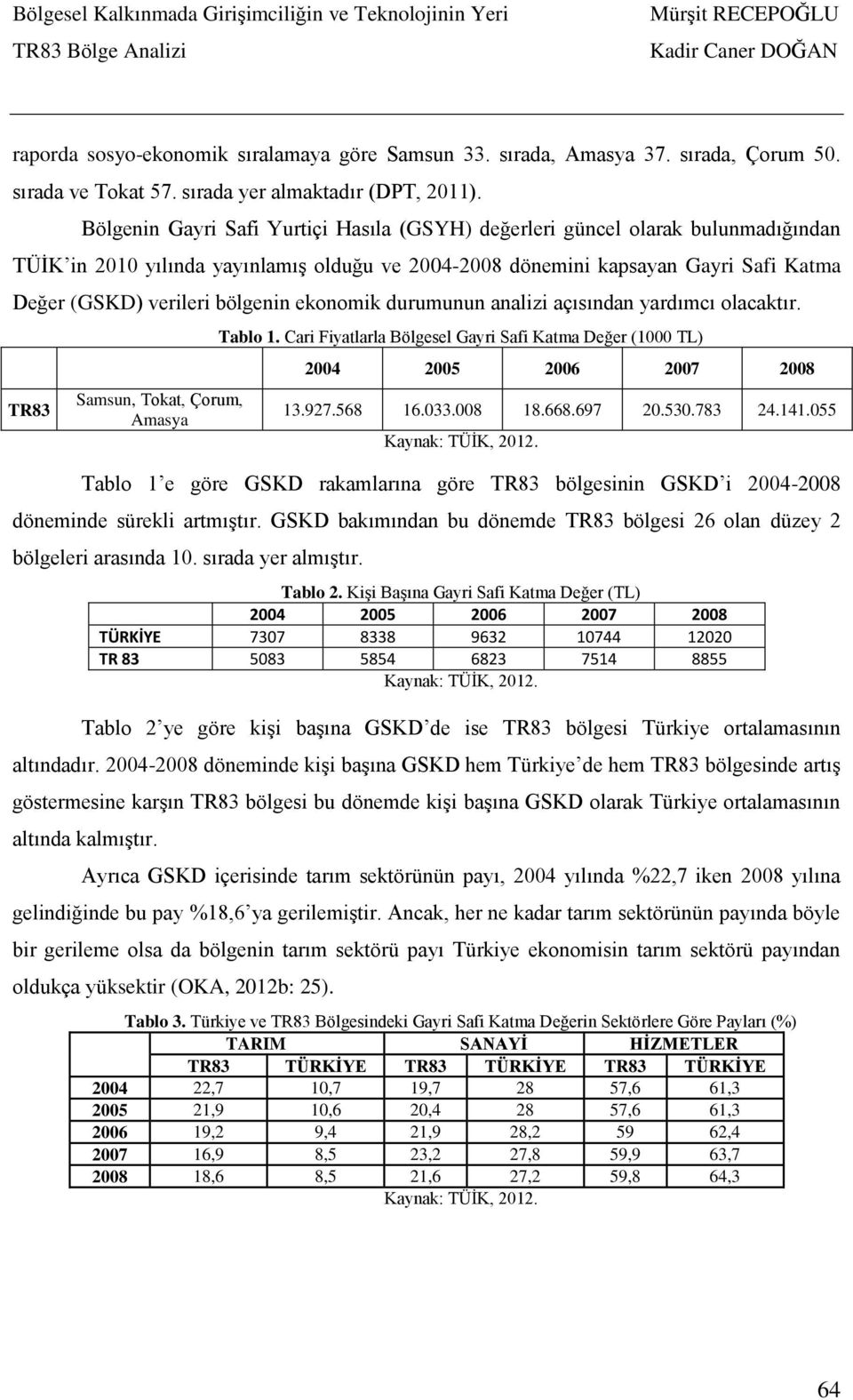 ekonomik durumunun analizi açısından yardımcı olacaktır. TR83 Samsun, Tokat, Çorum, Amasya Tablo 1. Cari Fiyatlarla Bölgesel Gayri Safi Katma Değer (1000 TL) 2004 2005 2006 2007 2008 13.927.568 16.