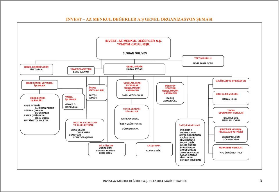 CİHAN PEKÖZ SERKAN ÇAKMAK ÖMÜR ÇAKIR ZAFER ÇETİNKAYA SİBEL YÜCEL HAYRİYE TÜLİN ÇETİN VADELİ İŞLEMLER GÖKÇE D.